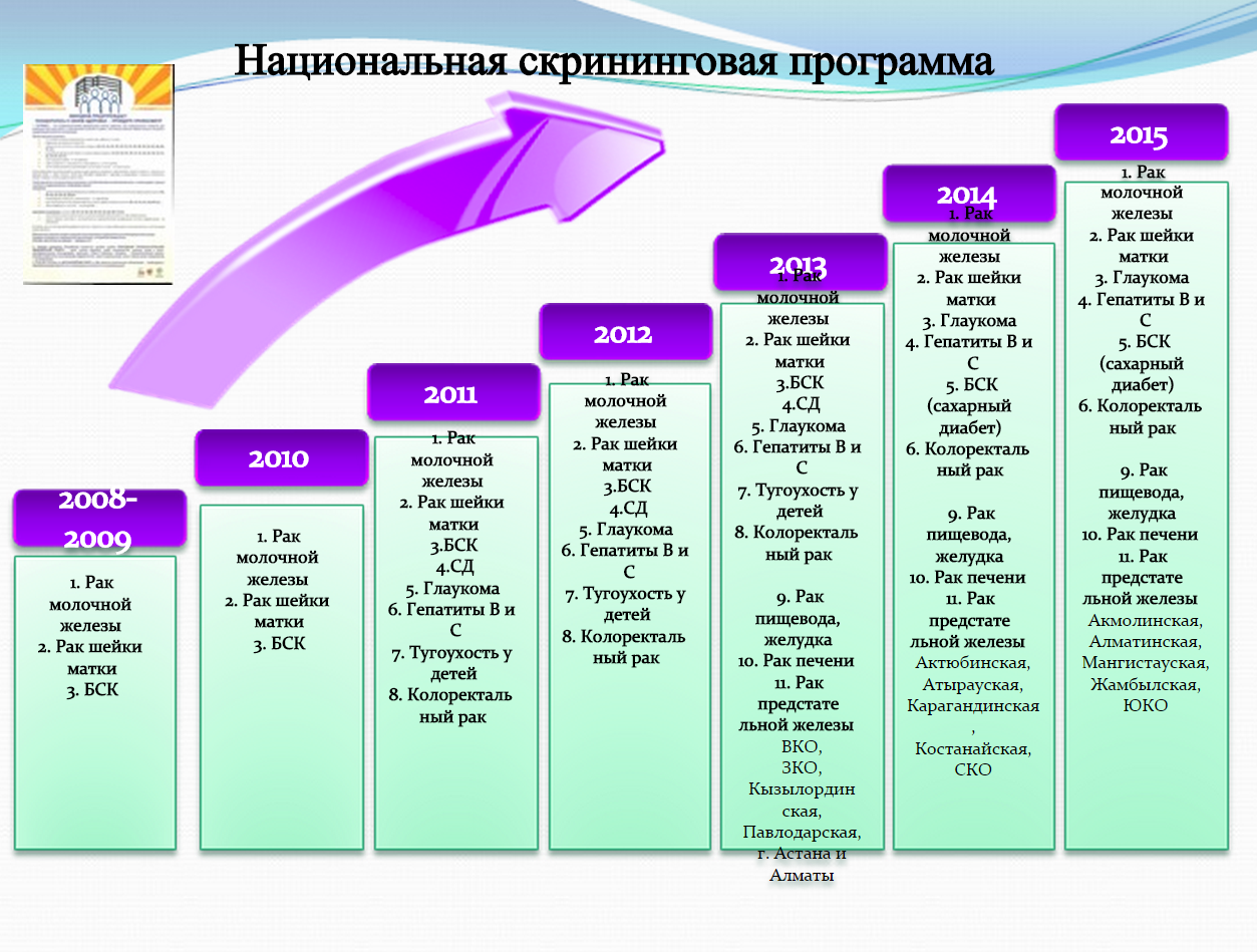 Бск расписание